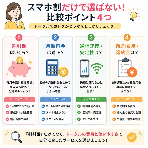 スマホ割だけで選ばない比較ポイント(割引額・月額料金・通信速度・解約費用)