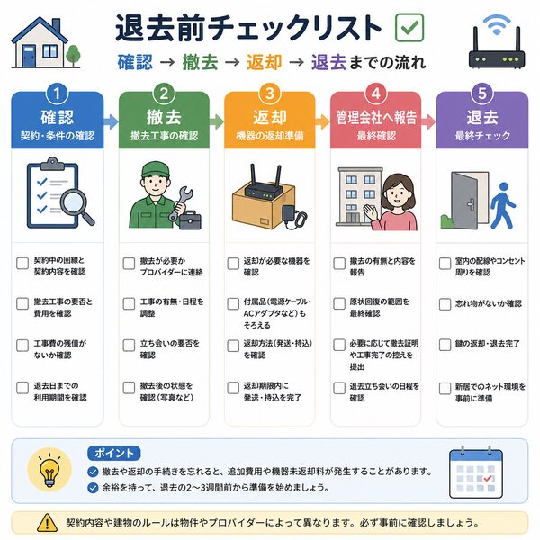 退去前チェックリスト(確認→撤去→返却→退去までの流れ)