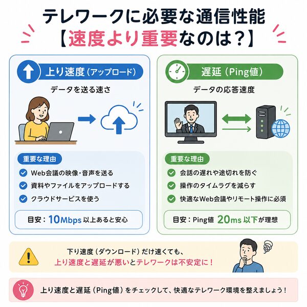 テレワークに必要な通信性能【速度より重要なのは?】
