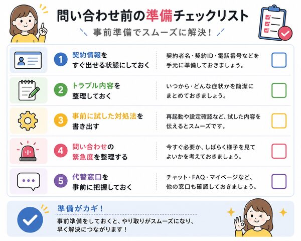 問い合わせ前の準備チェックリスト