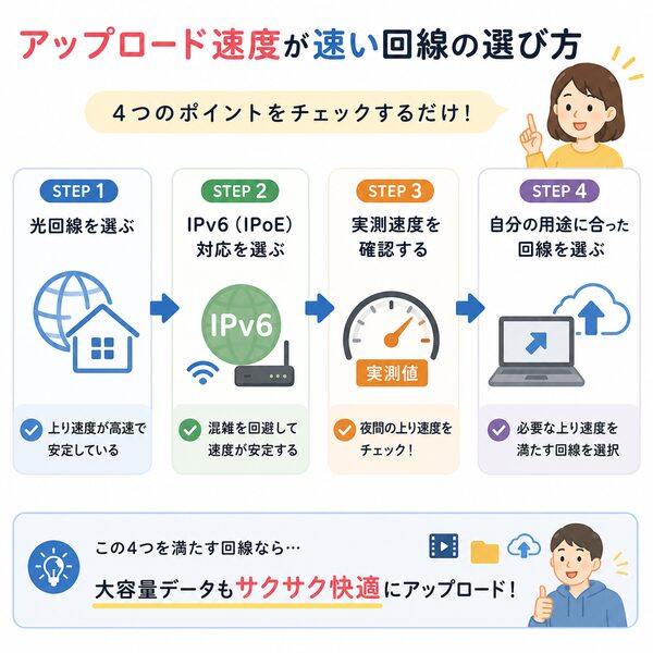 アップロード速度が速い回線の選び方