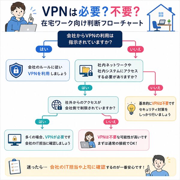VPNは必要?不要?在宅ワーク向け判断フローチャート