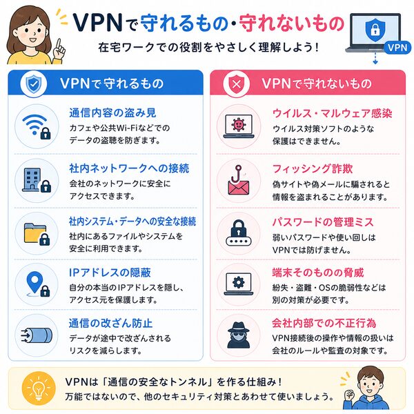 VPNで守れるもの・守れないもの【比較図】