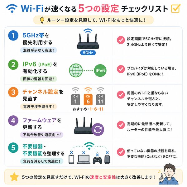 Wi-Fiが速くなる5つの設定チェックリスト(5GHz・IPv6・チャンネル・更新・不要機能)