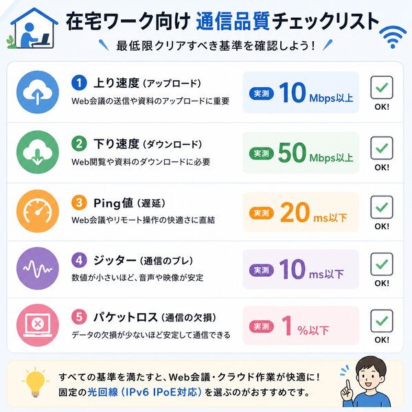 在宅ワーク向け通信品質チェックリスト(最低限クリアすべき基準)