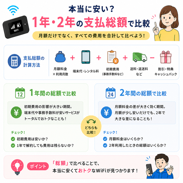 本当に安い?1年・2年の支払総額で比較