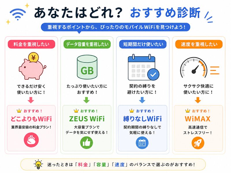 あなたはどれ？おすすめ診断