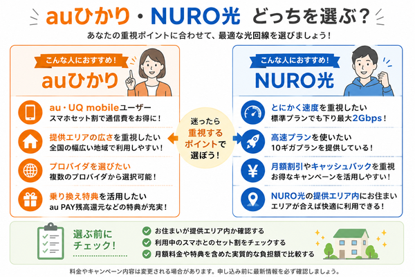 auひかり・NURO光 どっちを選ぶ？