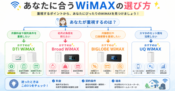 あなたに合うWiMAXの選び方