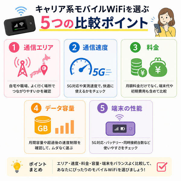 キャリア系モバイルWiFiを選ぶ5つの比較ポイント