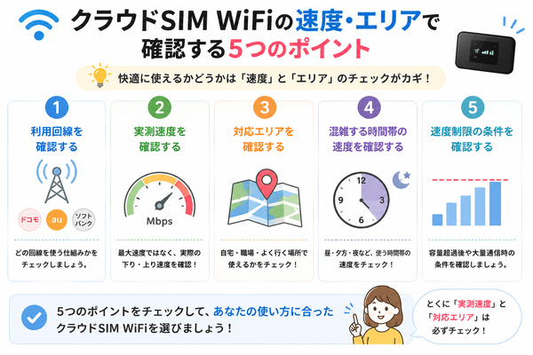 クラウドSIM WiFiの速度・エリアで確認する5つのポイント