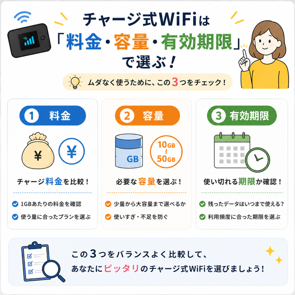 チャージ式WiFiは「料金・容量・有効期限」で選ぶ