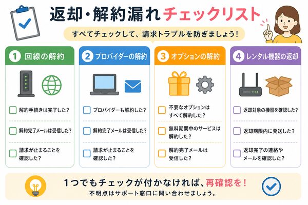 返却・解約漏れチェックリスト(回線・プロバイダー・オプション・レンタル機器)