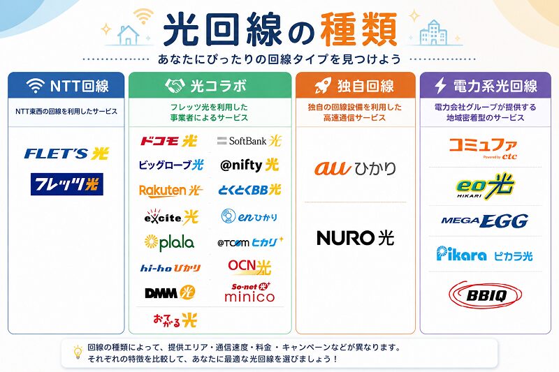 光回線の種類
