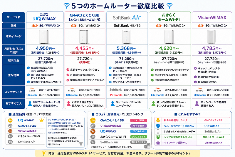 ホームルーター一覧比較
