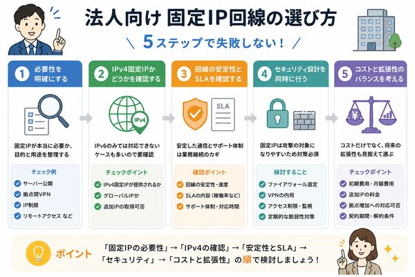 法人向け固定IP回線の選び方5ステップ