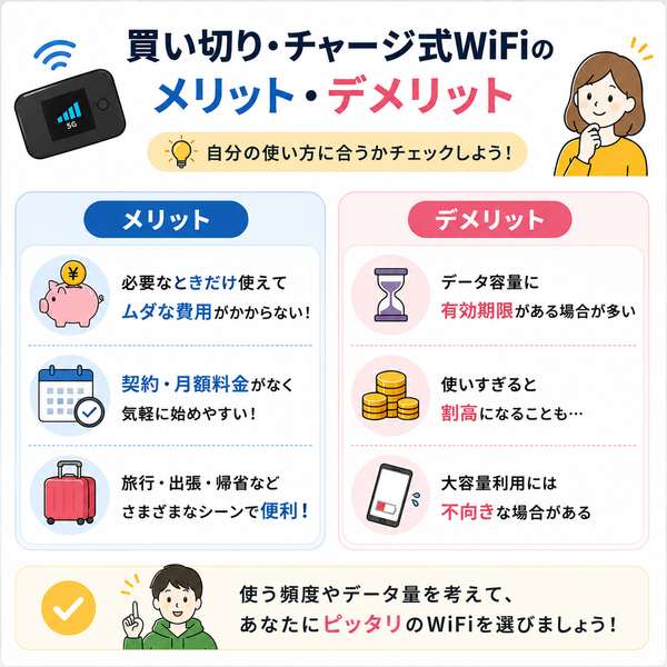 買い切り・チャージ式WiFiのメリット・デメリット