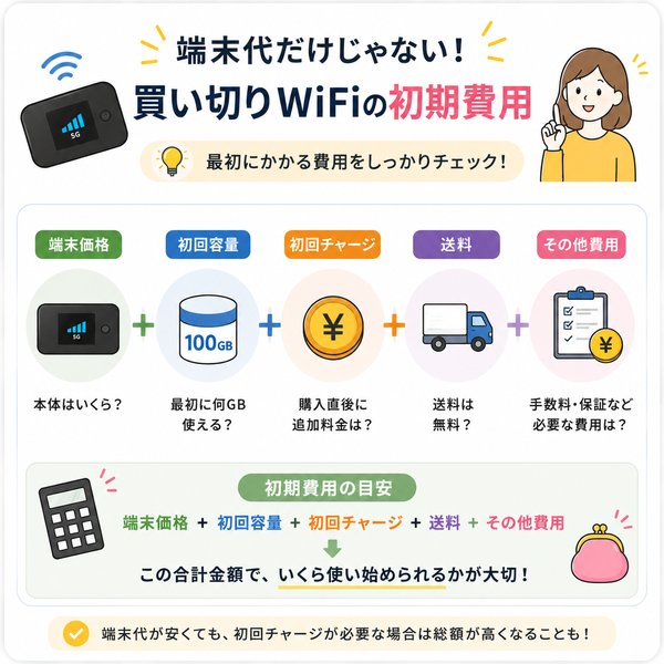 端末代だけじゃない!買い切りWiFiの初期費用