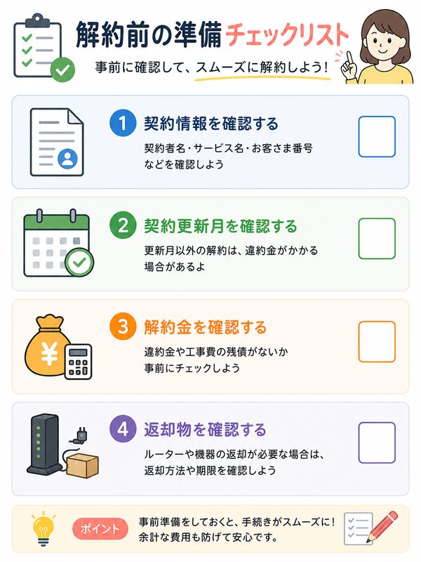 解約前の準備チェックリスト(契約情報・更新月・解約金・返却物)