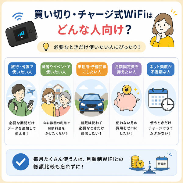 買い切り・チャージ式WiFiはどんな人向け?