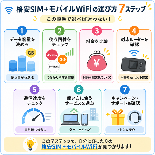 格安SIM+モバイルWiFiの選び方7ステップ