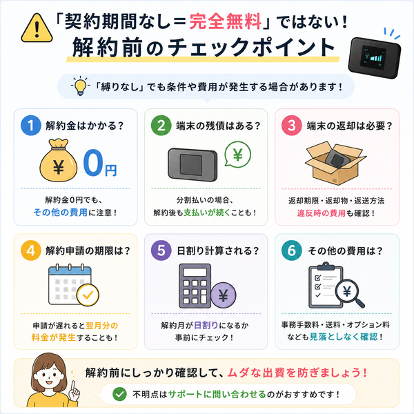 「契約期間なし＝完全無料」ではない！解約前のチェックポイント