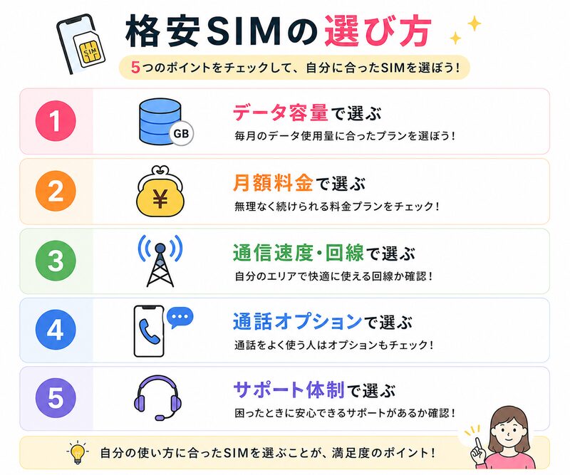 格安SIMの選び方