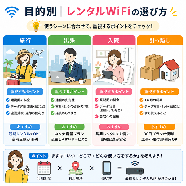 旅行・出張・入院・引っ越し|目的別の選び方