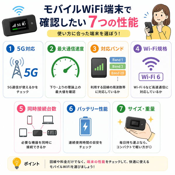 モバイルWiFi端末で確認したい7つの性能
