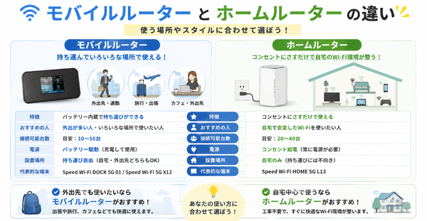 モバイルルーターとホームルーターの違い