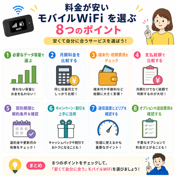 料金が安いモバイルWiFiを選ぶ8つのポイント