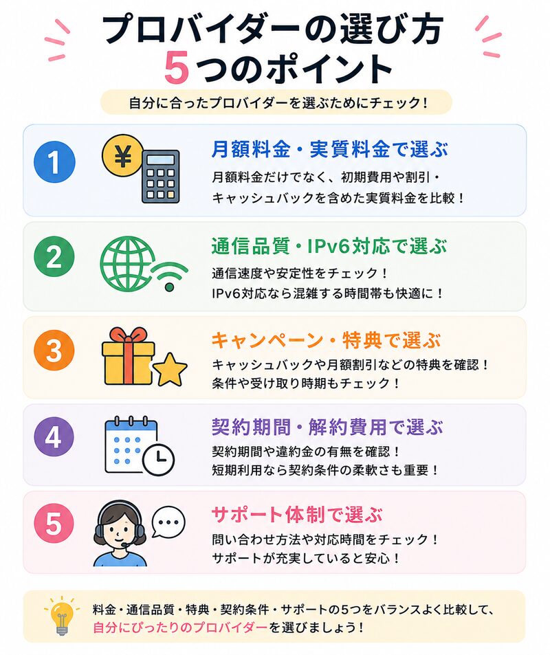 プロバイダーの選び方5つのポイント