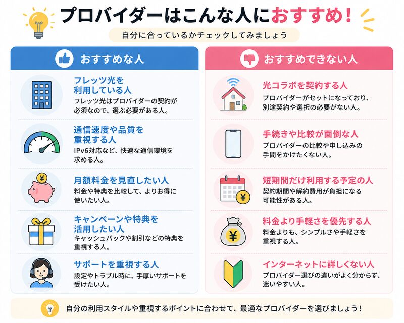 プロバイダーがおすすめな人・おすすめできない人比較