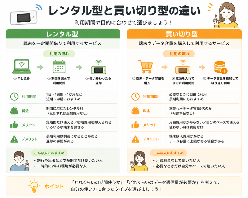 レンタル型と買い切り型の違い