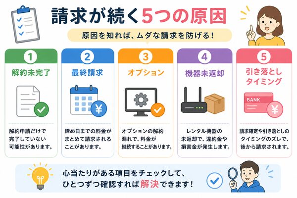 請求が続く5つの原因一覧(解約未完了・最終請求・オプション・機器未返却・引き落としタイミング)