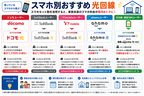 スマホ別おすすめ光回線