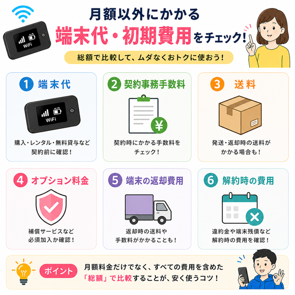 月額以外にかかる端末代・初期費用をチェック
