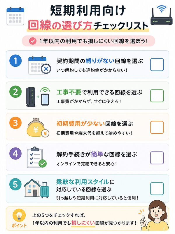 短期利用向け回線の選び方チェックリスト