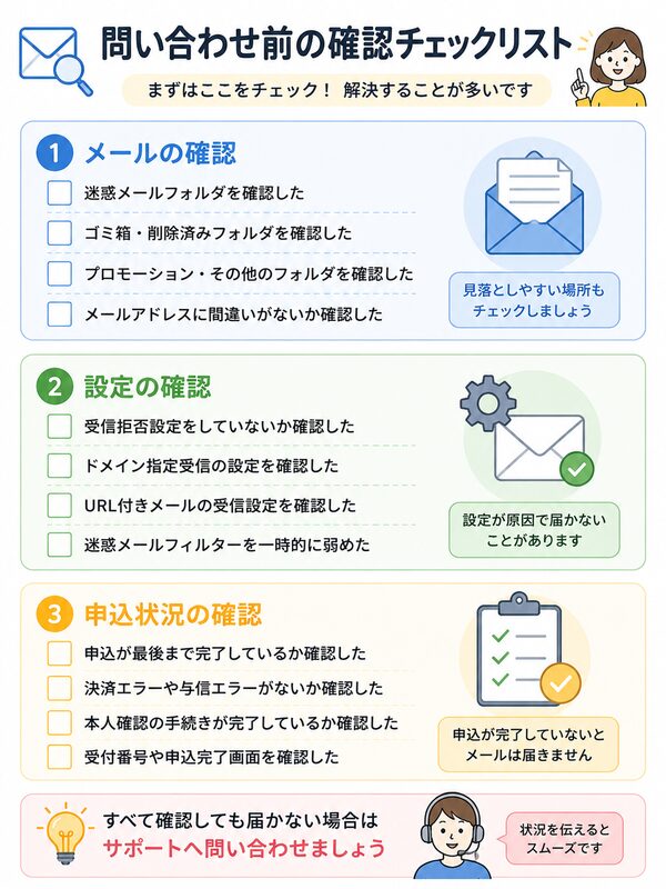 問い合わせ前の確認チェックリスト（メール・設定・申込状況）