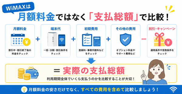 WiMAXは月額料金ではなく「支払総額」で比較