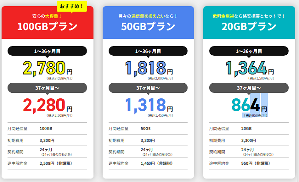 どこよりもWiFiの100GBプラン
