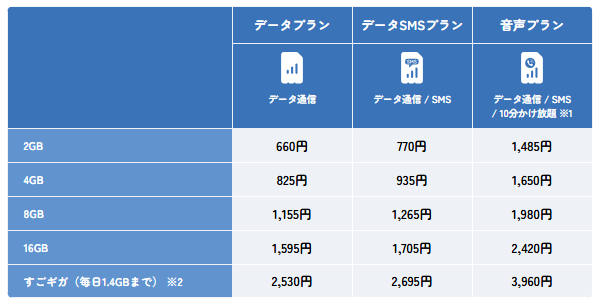 DTI SIMの料金プラン
