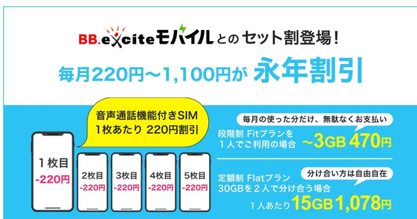BB.excite光 Fitの初期費用・工事費