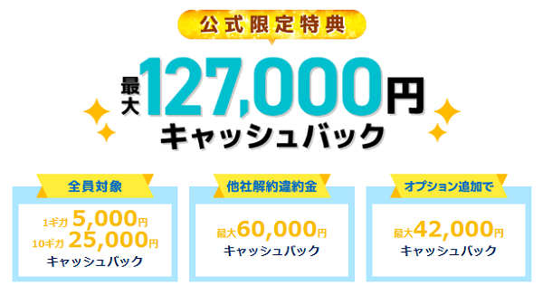 GMOとくとくBB光10ギガの申込み特典