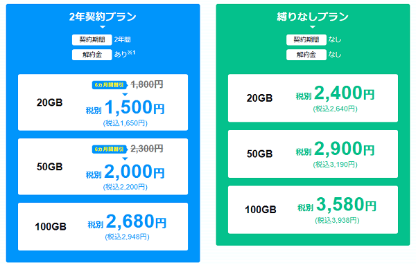 MONSTER MOBILEの料金プラン
