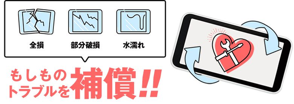 MONSTER MOBILEの端末・回線プラン