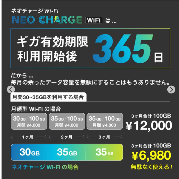 ネオチャージWiFiの端末購入・ギガチャージ料金