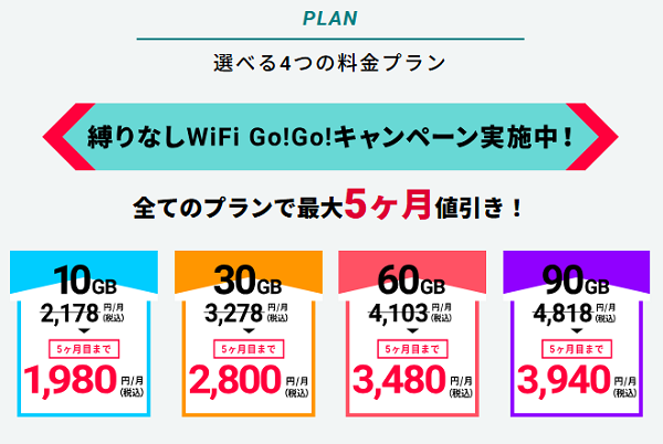 縛りなしWi-Fiの10GBから90GBまでの料金プラン