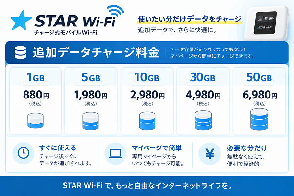 STAR Wi-Fiの料金プラン
