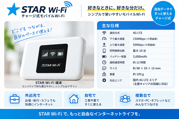 STAR Wi-Fiの端末仕様